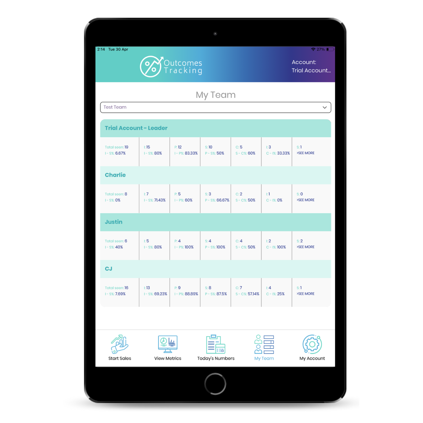 Training prioritisation insights view